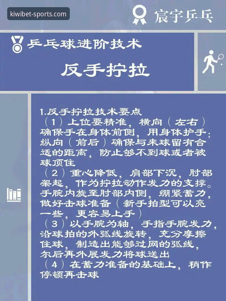 中国女乒世锦赛开门红技术解析：奇异果体育实战复盘操作教程